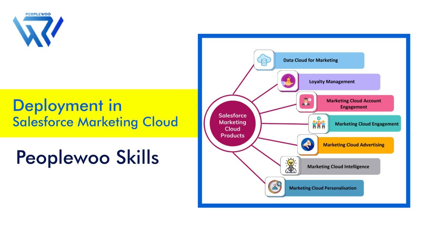 Deployment in Salesforce Marketing Cloud | Peoplewoo Skill